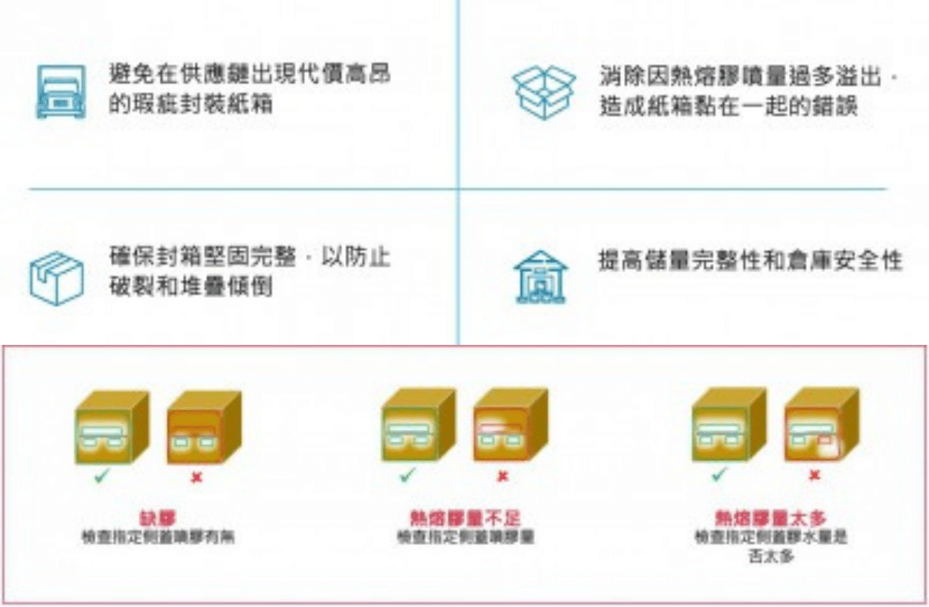 FILTEC 熱熔噴膠封箱檢測機