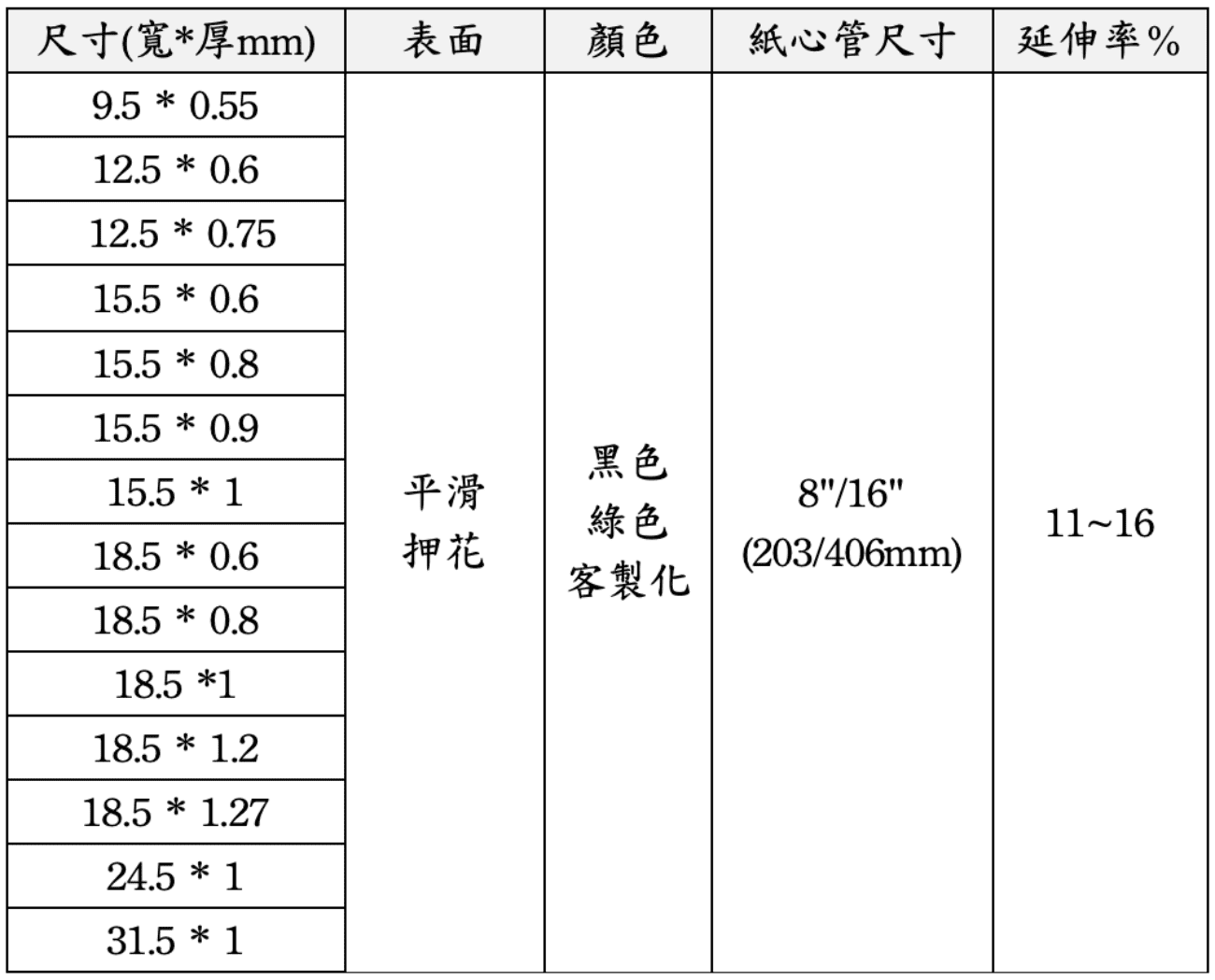 PET塑鋼帶