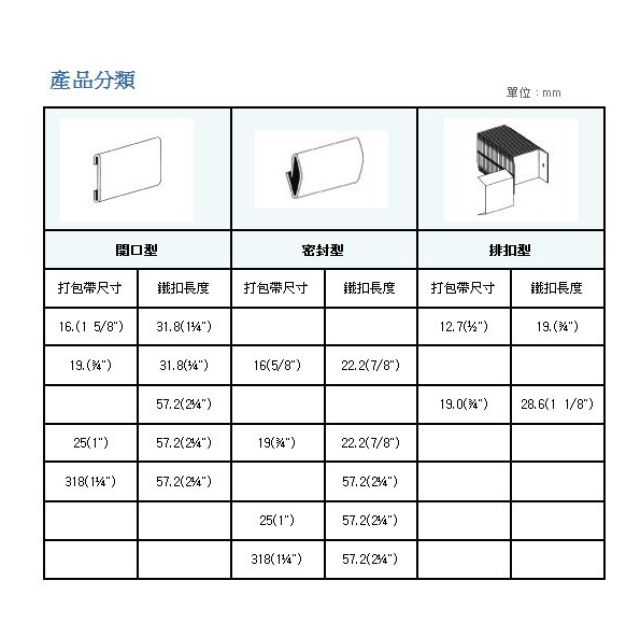 打包帶鐵扣