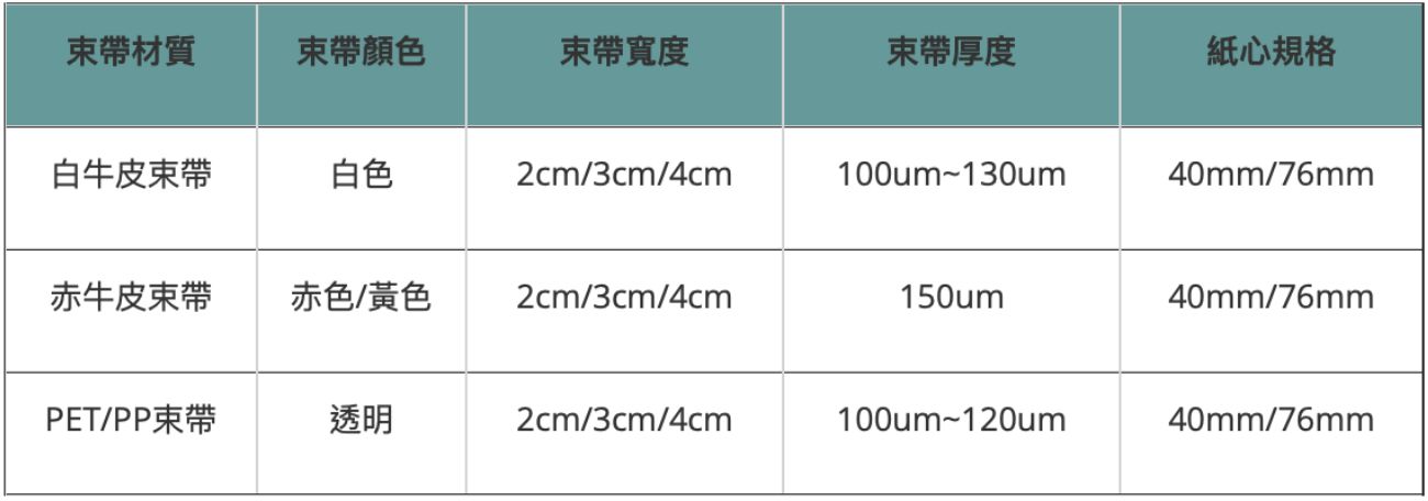 束帶打包機專用耗材