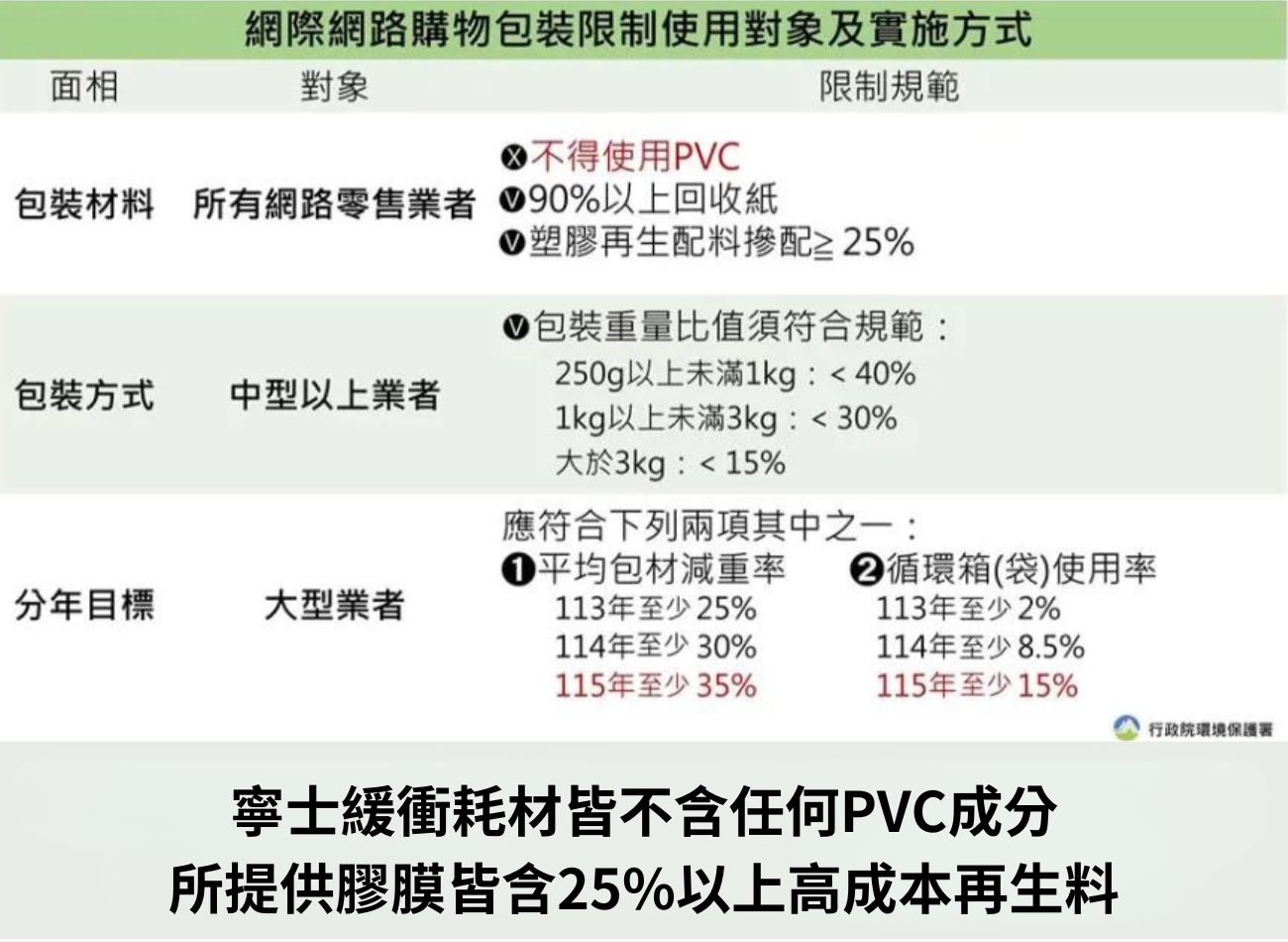 超強力氣枕氣泡袋